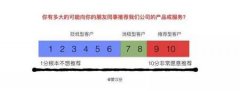 怎么做客戶管理？