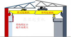 歐式起重機真的有那么好嗎？