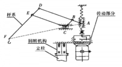 平衡吊為什么可以實現(xiàn)平衡？【靖起】